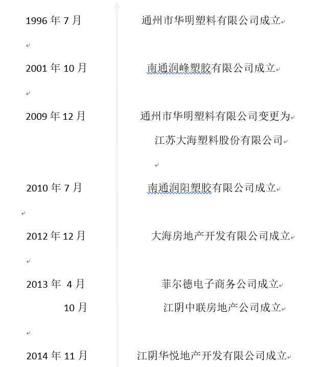 云开体育app官网登录